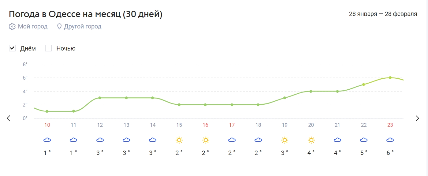 Февраль готовит украинцам сюрпризы: прогноз народного синоптика
